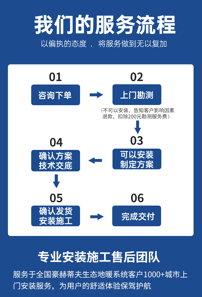 发热电缆