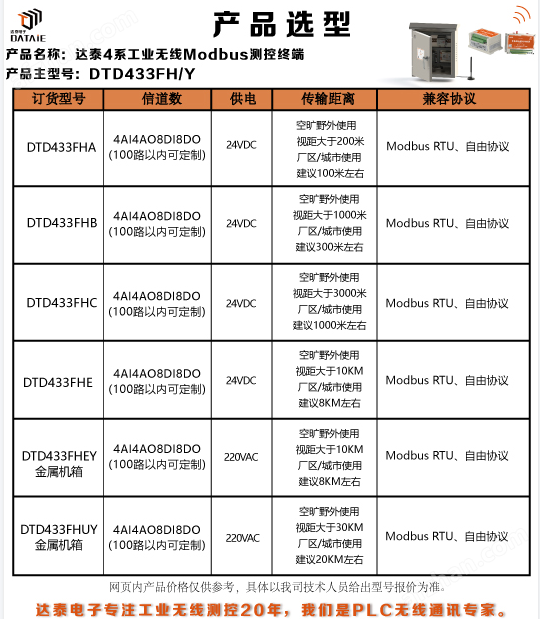 流量计数据无线采集器 将数据汇总至主控室