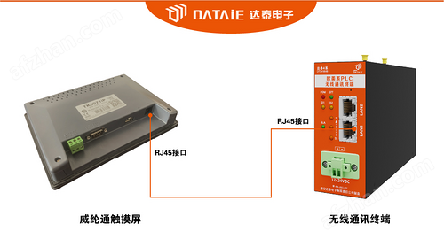 威纶通与AB820 PLC无线以太网通信