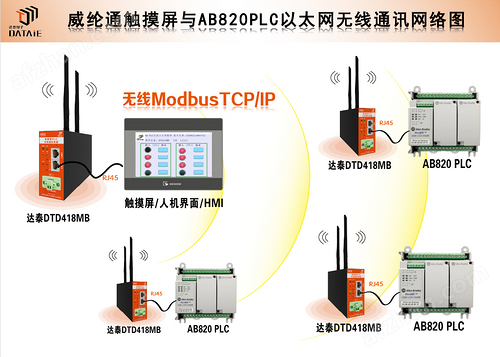 威纶通与AB820 PLC无线以太网通信