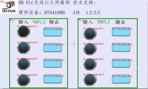 威纶通与AB820 PLC无线以太网通信