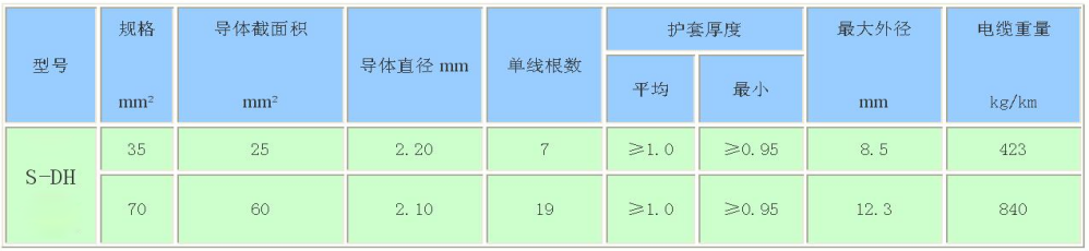 图片上传