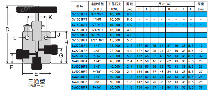 不锈钢高压手动针阀直通型直角针阀批发