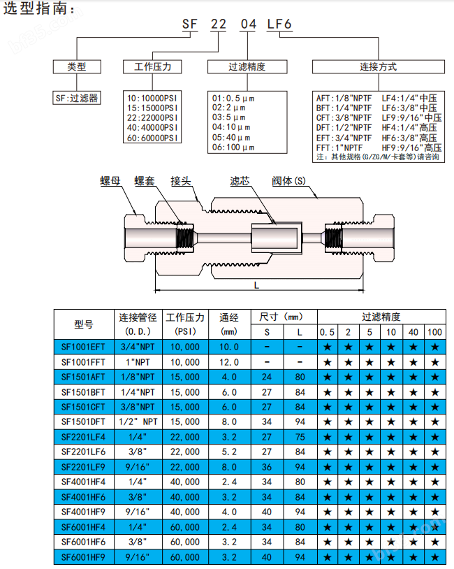 316L不锈钢超高压精度过滤器颂毓供应